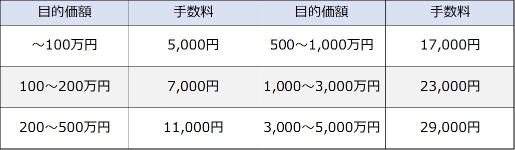 公正証書作成手数料