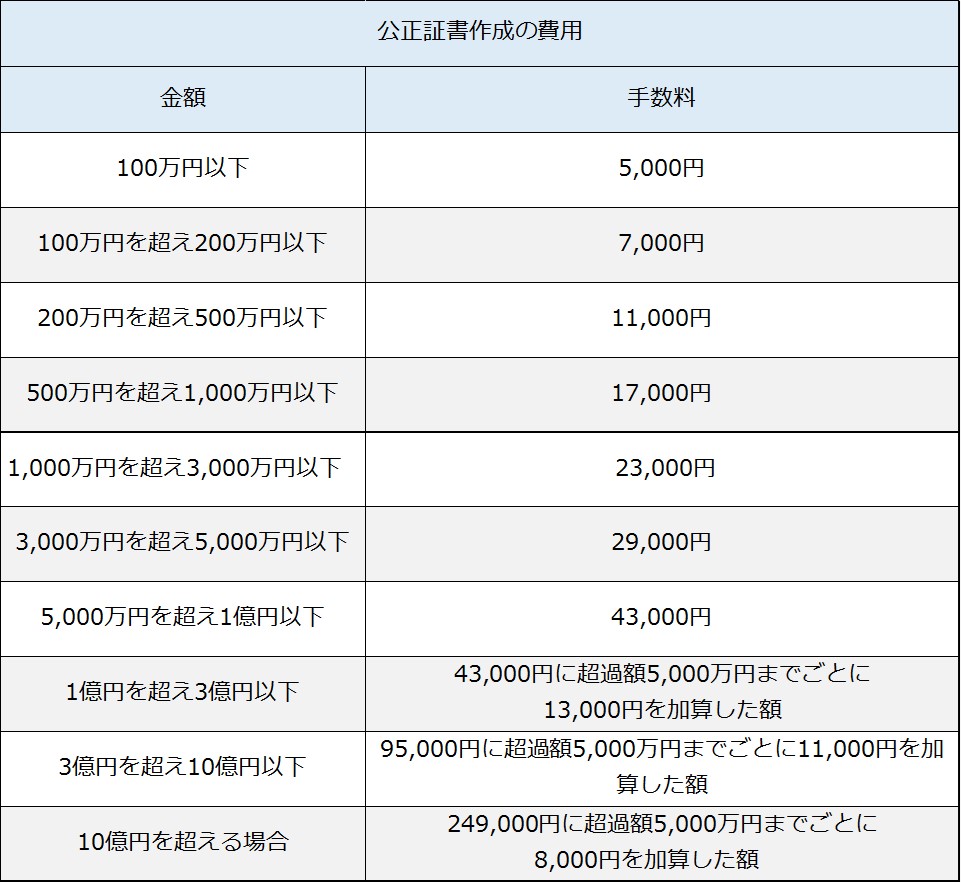 協議離婚の進め方 離婚弁護士相談リンク