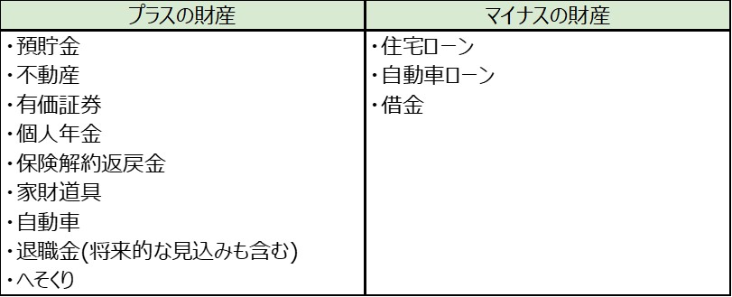 プラスの財産・マイナスの財産