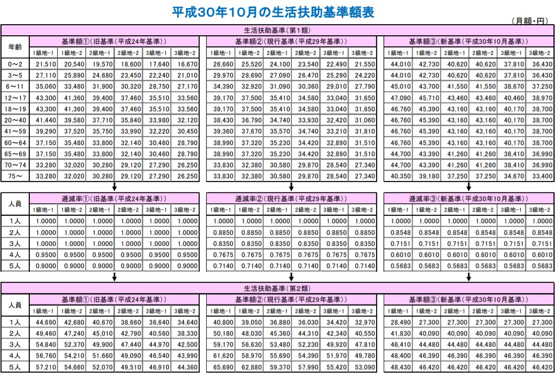 母子家庭が生活保護を受けるには 受給条件と注意点 離婚弁護士相談リンク