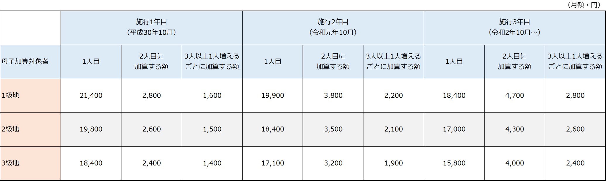 母子家庭が生活保護を受けるには 受給条件と注意点 離婚弁護士相談リンク