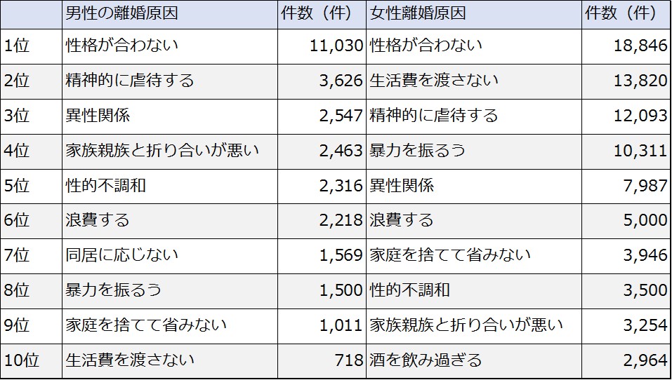 明確な離婚理由がない場合の離婚の解決実績 解決事例が豊富な弁護士とは 離婚弁護士相談リンク