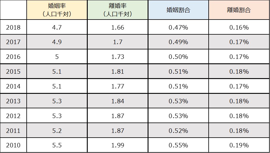 夫婦が離婚する原因ランキング 最も多い理由は 性格の不一致 離婚弁護士相談リンク