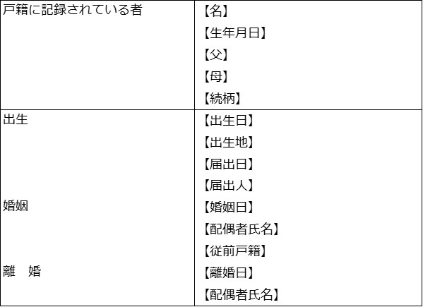 離婚後に婚姻時の戸籍に残る側の戸籍謄本の身分事項