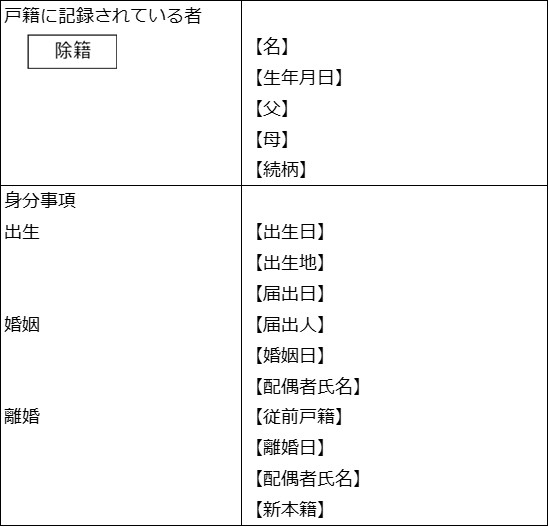 戸籍から抜けた側の表記